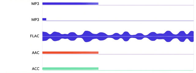 Audio File Conversion: From Lossless to Streaming Formats