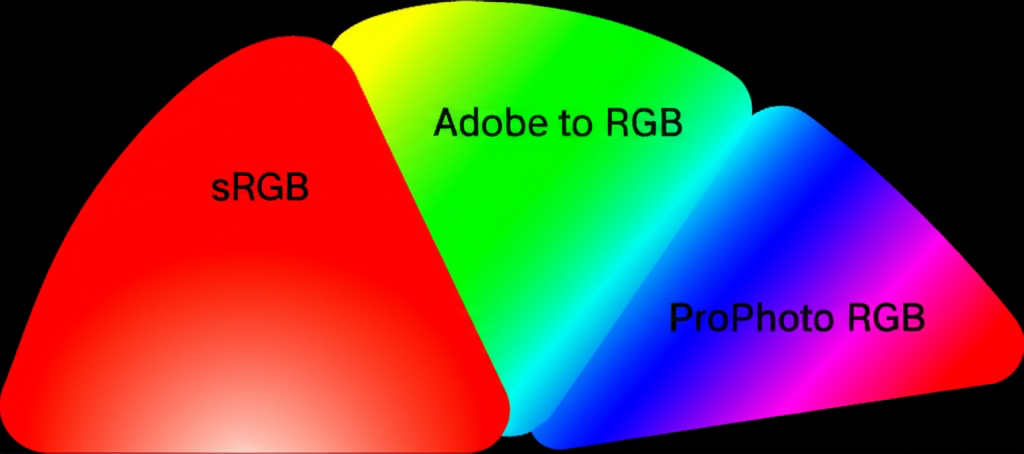 Color Space Conversion: Managing Digital Color Accuracy